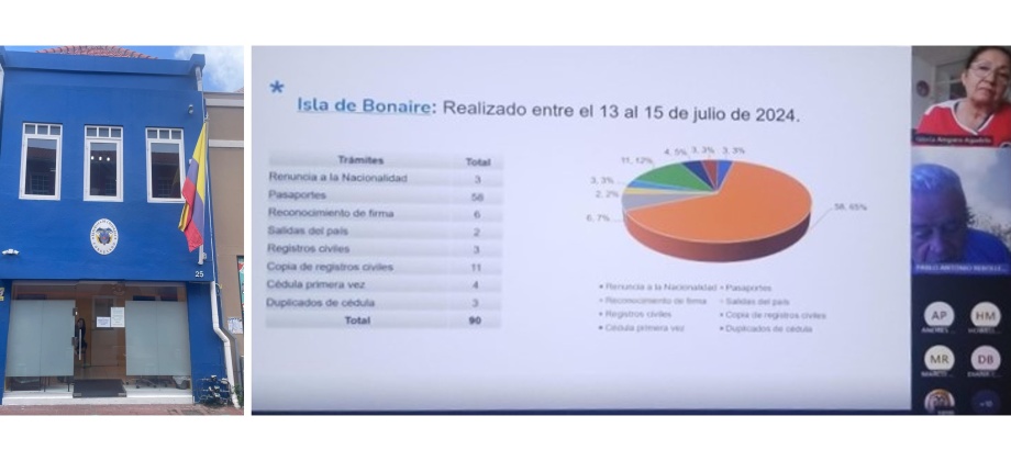 Así rendimos cuentas desde la Embajada En Países Bajos, Consulado General en Ámsterdam, en Aruba y en Curazao